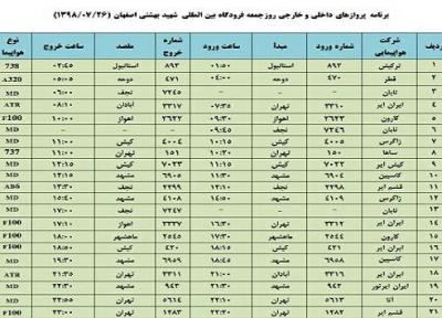 فهرست 21 پرواز فرودگاه بین المللی شهید بهشتی اصفهان